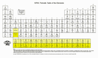 IUPAC Periodic Table